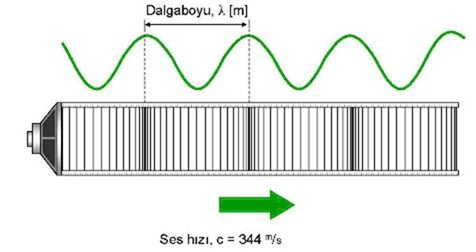 Gürültü dalga boyu