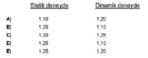 Statik ve dinanmik deney katsayıları