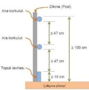 Korkuluk ölçüleri