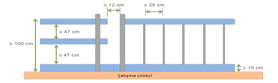 Kenar Korkuluk Ölçüleri