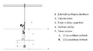 Dikey yaşam hattı