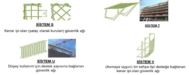 Güvenlik ağ çeşitleri ve iş güvenliği