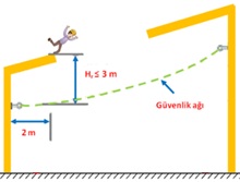 Sistem S güvenlik ağı düşme yüksekliği