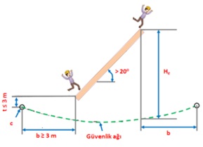 Çalışılan zemin ile yatay düzlem arasındaki açının 20 dereceden fazla olduğu durumlarda yakalama genişliği