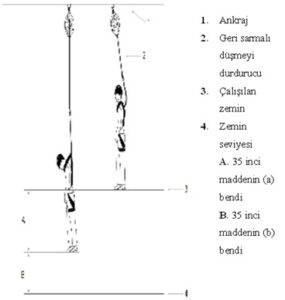 Geri sarımlı düşüş durdurucu