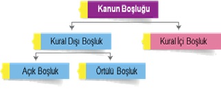 Hukuk Boşluğu